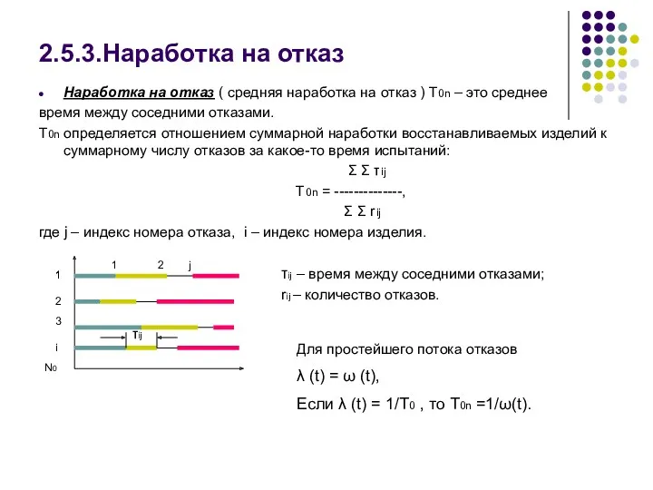 2.5.3.Наработка на отказ Наработка на отказ ( средняя наработка на