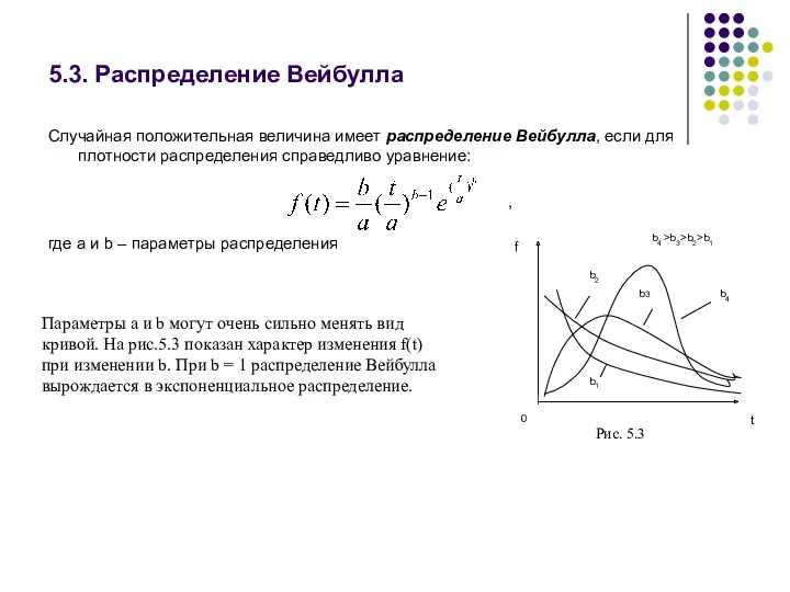 5.3. Распределение Вейбулла Случайная положительная величина имеет распределение Вейбулла, если