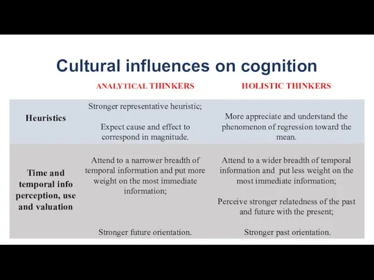 Cultural influences on cognition