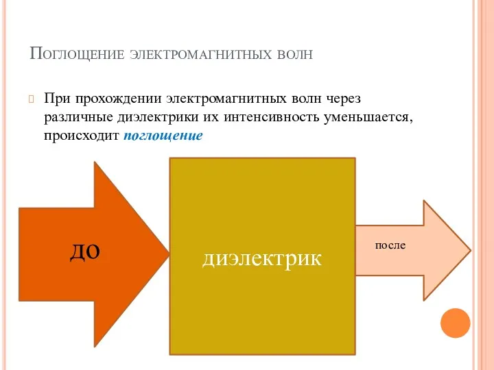 Поглощение электромагнитных волн При прохождении электромагнитных волн через различные диэлектрики