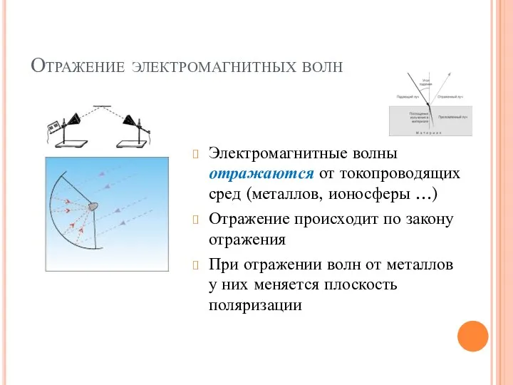 Отражение электромагнитных волн Электромагнитные волны отражаются от токопроводящих сред (металлов,