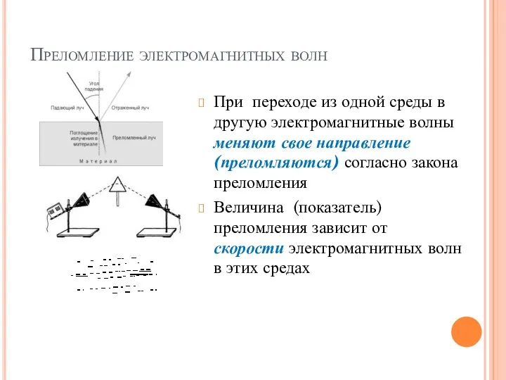 Преломление электромагнитных волн При переходе из одной среды в другую