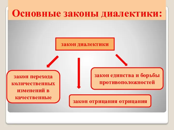 Основные законы диалектики: закон диалектики закон перехода количественных изменений в