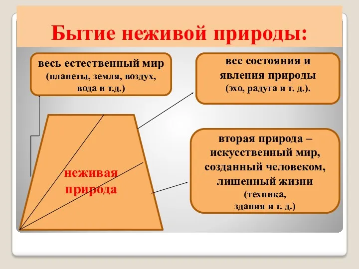 Бытие неживой природы: неживая природа весь естественный мир (планеты, земля,