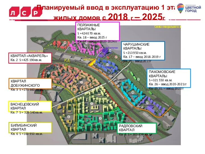 Планируемый ввод в эксплуатацию 1 этап жилых домов с 2018