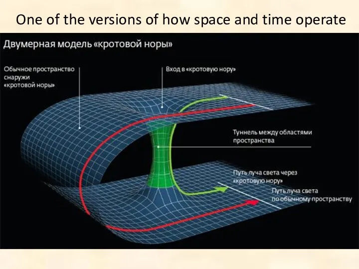 One of the versions of how space and time operate