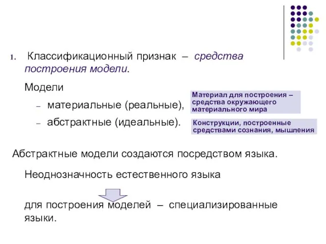 Классификационный признак – средства построения модели. Модели материальные (реальные), абстрактные