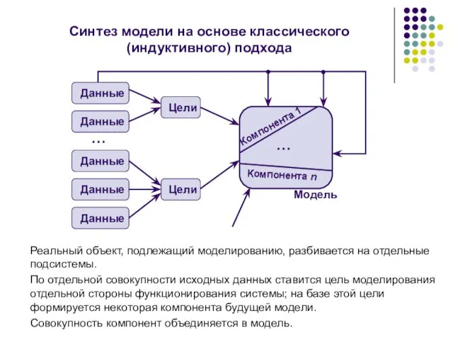 Синтез модели на основе классического (индуктивного) подхода Реальный объект, подлежащий