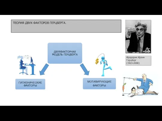 ТЕОРИЯ ДВУХ ФАКТОРОВ ГЕРЦБЕРГА. Фредерик Ирвин Герцберг (1923-2000)