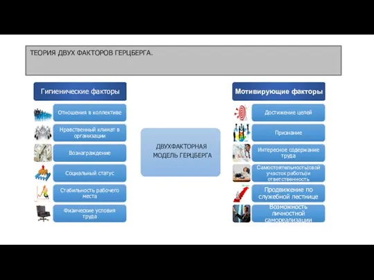 ТЕОРИЯ ДВУХ ФАКТОРОВ ГЕРЦБЕРГА.