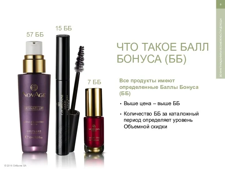 © 2016 Oriflame SA ВОЗНАГРАЖДЕНИЯ И ВОЗМОЖНОСТИ ДОХОДА Все продукты