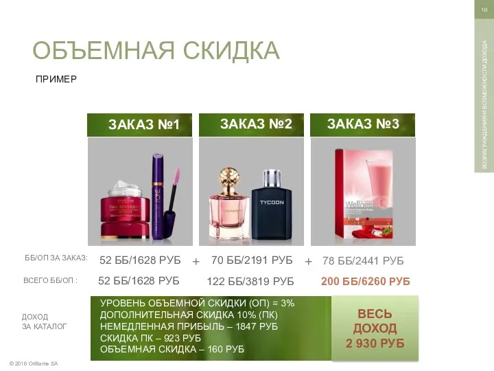 + © 2016 Oriflame SA ВОЗНАГРАЖДЕНИЯ И ВОЗМОЖНОСТИ ДОХОДА ОБЪЕМНАЯ