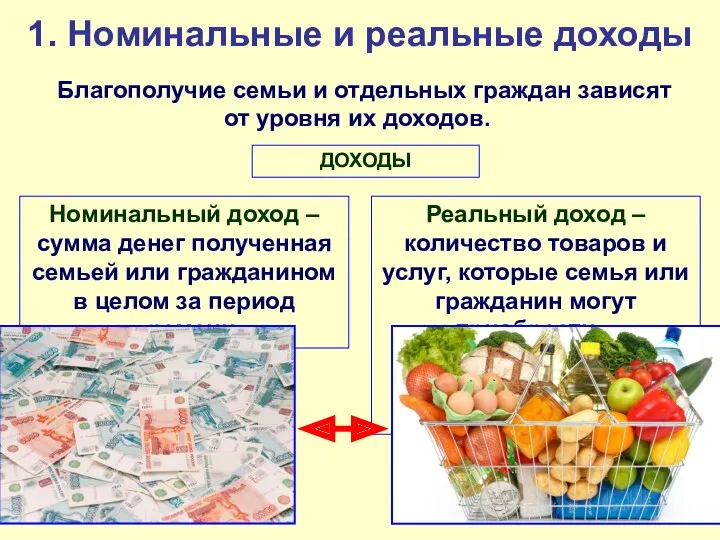 1. Номинальные и реальные доходы Благополучие семьи и отдельных граждан