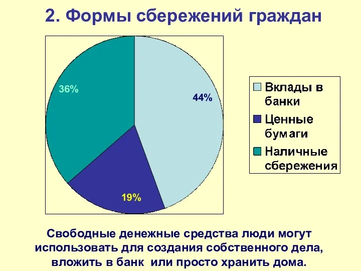 2. Формы сбережений граждан Свободные денежные средства люди могут использовать