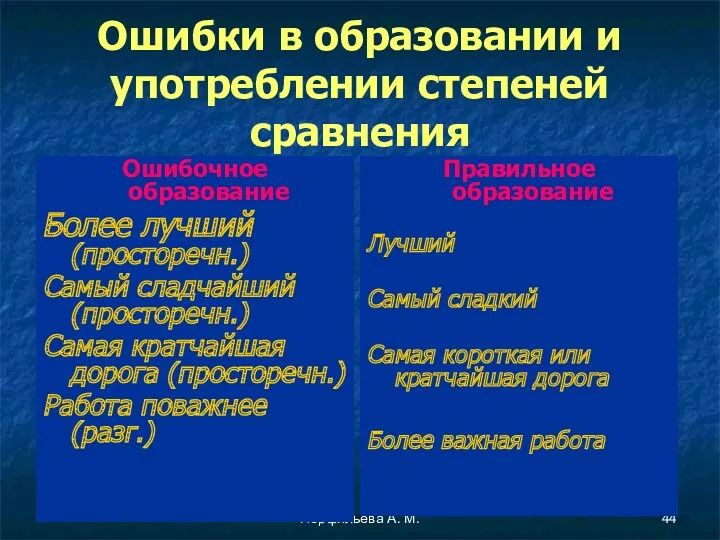 Перфильева А. М. Ошибки в образовании и употреблении степеней сравнения