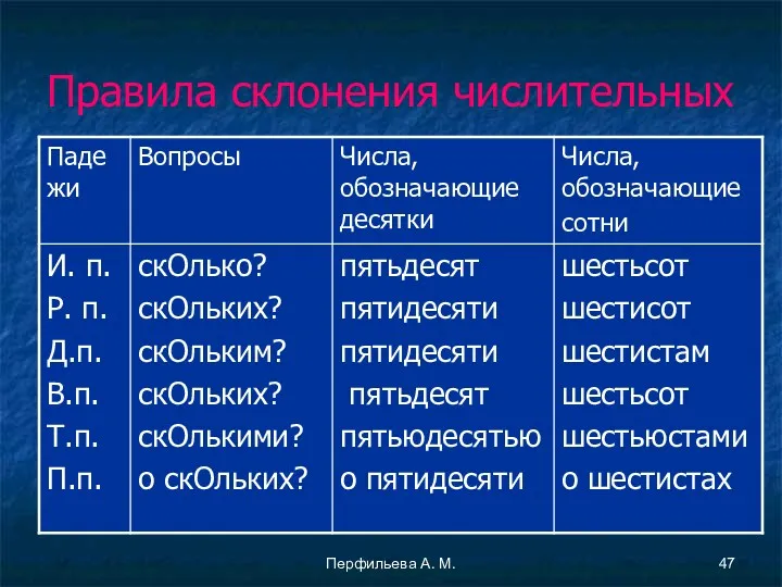 Перфильева А. М. Правила склонения числительных