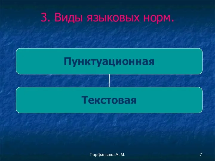 Перфильева А. М. 3. Виды языковых норм.