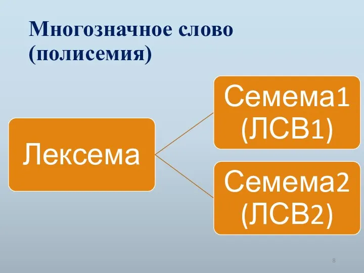 Многозначное слово (полисемия)