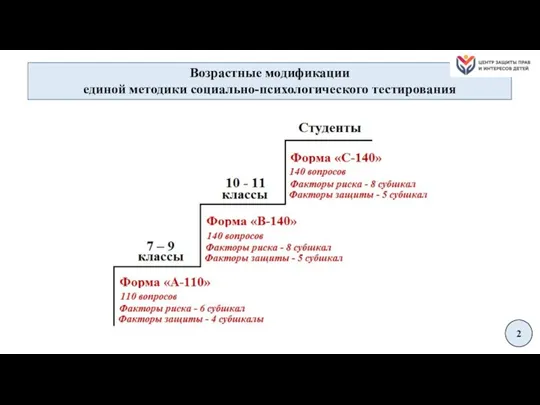 Возрастные модификации единой методики социально-психологического тестирования 2