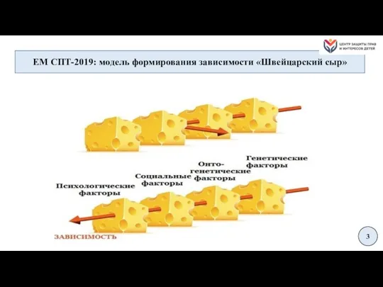 ЕМ СПТ-2019: модель формирования зависимости «Швейцарский сыр» 3