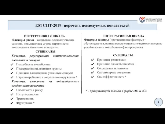 ЕМ СПТ-2019: перечень исследуемых показателей ИНТЕГРАТИВНАЯ ШКАЛА Факторы риска –