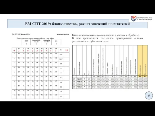 Бланк ответов является одновременно и ключом к обработке. В нем