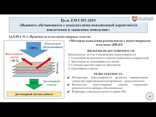 «Методика выявления респондентов с недостоверными ответами» (РНдО) ФИЛЬТРЫ НЕДОСТОВЕРНОСТИ Используется