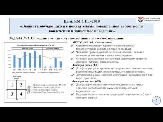 Цель ЕМ СПТ-2019 «Выявить обучающихся с показателями повышенной вероятности вовлечения