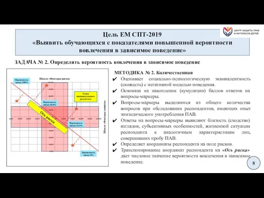 Цель ЕМ СПТ-2019 «Выявить обучающихся с показателями повышенной вероятности вовлечения