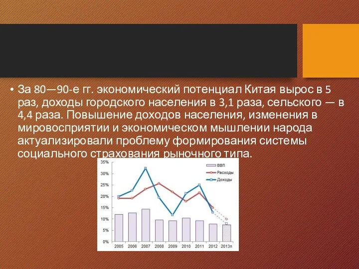 За 80—90-е гг. экономический потенциал Китая вырос в 5 раз,