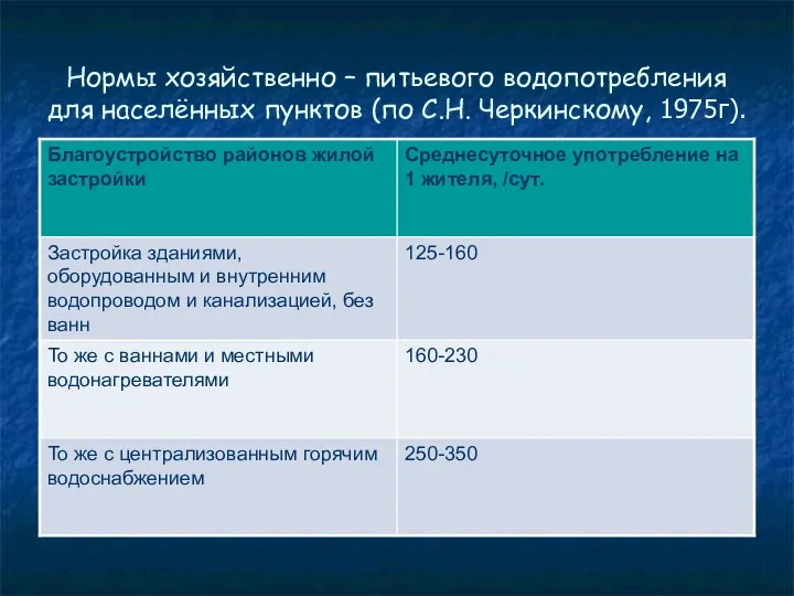 Нормы хозяйственно – питьевого водопотребления для населённых пунктов (по С.Н. Черкинскому, 1975г).