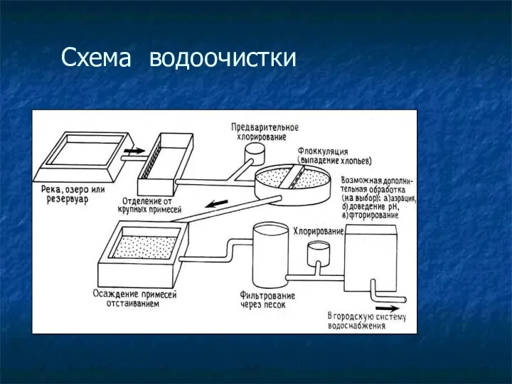 Схема водоочистки