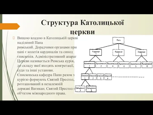 Структура Католицької церкви Вищою владою в Католицькій церкві наділений Папа