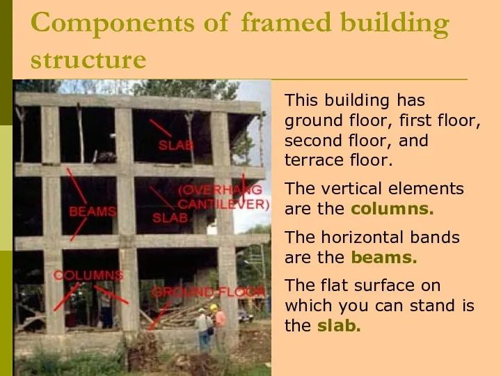 Components of framed building structure This building has ground floor, first floor, second