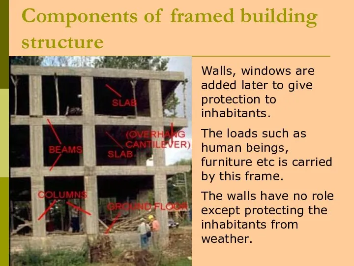 Components of framed building structure Walls, windows are added later to give protection