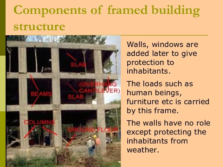 Components of framed building structure Walls, windows are added later