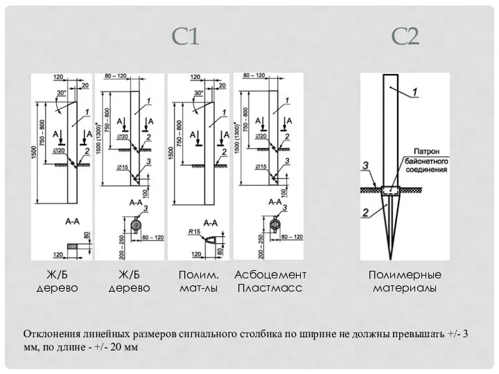 С1 Отклонения линейных размеров сигнального столбика по ширине не должны превышать +/- 3