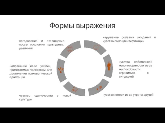 Формы выражения напряжение из-за усилий, прилагаемых человеком для достижения психологической