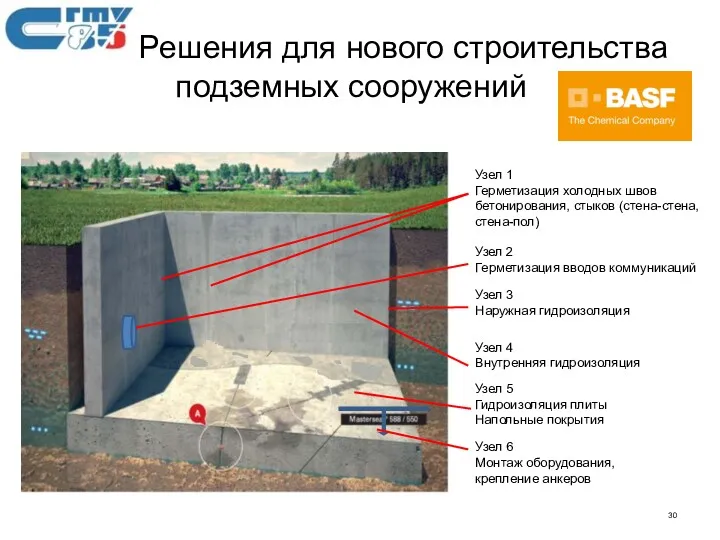 Узел 1 Герметизация холодных швов бетонирования, стыков (стена-стена, стена-пол) Решения