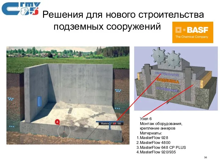 Узел 6 Монтаж оборудования, крепление анкеров Материалы: MasterFlow 928 MasterFlow