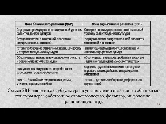 Смысл ЗВР для детской субкультуры в установлении связи со всеобщностью