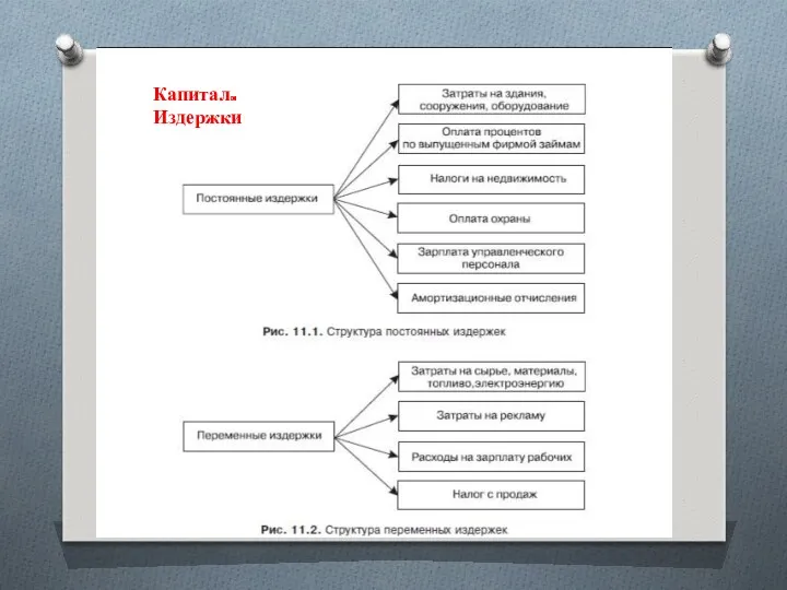 Капитал. Издержки