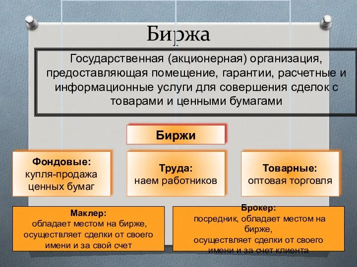 Биржа Государственная (акционерная) организация, предоставляющая помещение, гарантии, расчетные и информационные