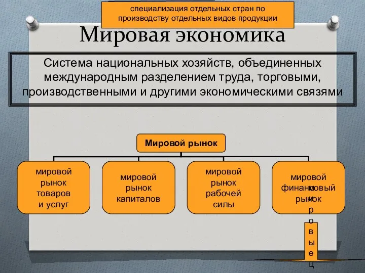 Мировая экономика Система национальных хозяйств, объединенных международным разделением труда, торговыми,