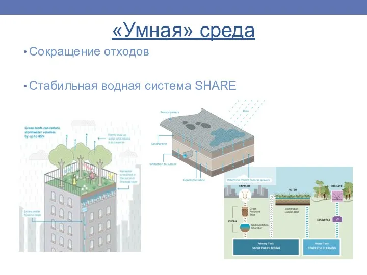 «Умная» среда Сокращение отходов Стабильная водная система SHARE