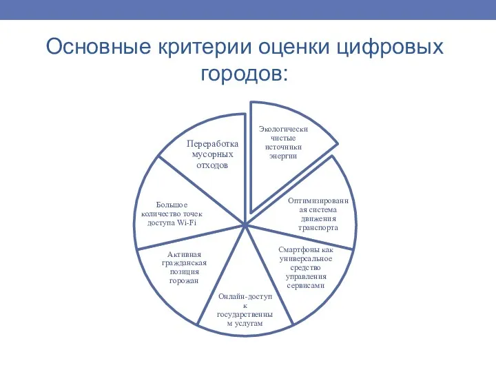 Основные критерии оценки цифровых городов: