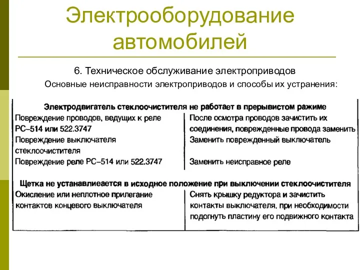 Электрооборудование автомобилей 6. Техническое обслуживание электроприводов Основные неисправности электроприводов и способы их устранения: