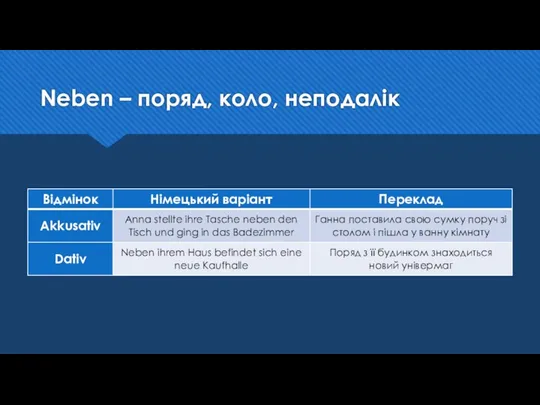 Neben – поряд, коло, неподалік