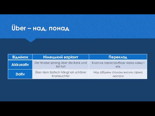 Über – над, понад