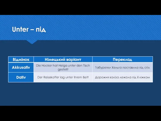 Unter – під